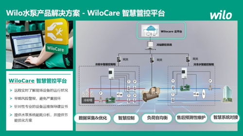 共筑綠色未來(lái) 威樂(lè)深度參與2024建筑節(jié)能降碳技術(shù)創(chuàng)新發(fā)展論壇，以領(lǐng)先技術(shù)賦能行業(yè)咨詢